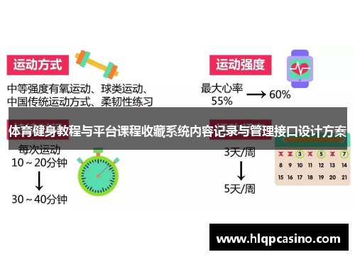 体育健身教程与平台课程收藏系统内容记录与管理接口设计方案