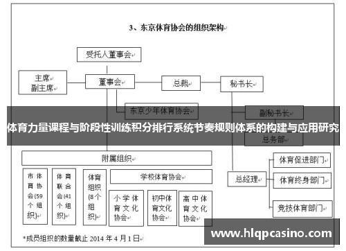 体育力量课程与阶段性训练积分排行系统节奏规则体系的构建与应用研究