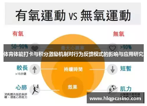 体育体能打卡与积分激励机制对行为反馈模式的影响与应用研究