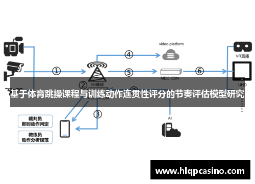 基于体育跳操课程与训练动作连贯性评分的节奏评估模型研究