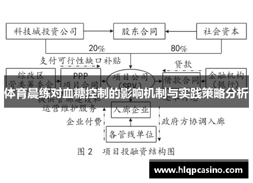体育晨练对血糖控制的影响机制与实践策略分析