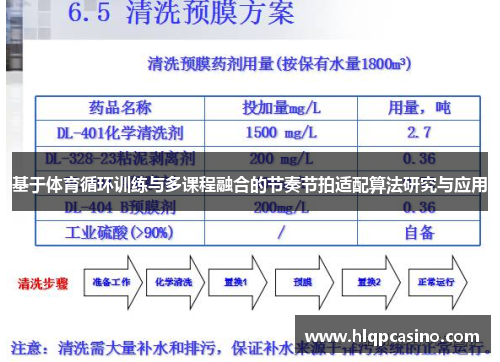 基于体育循环训练与多课程融合的节奏节拍适配算法研究与应用