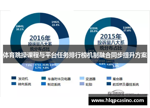 体育跳操课程与平台任务排行榜机制融合同步提升方案