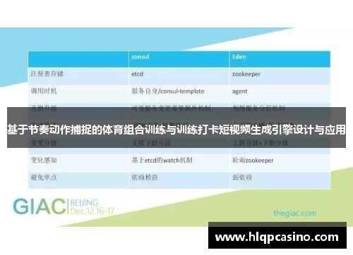 基于节奏动作捕捉的体育组合训练与训练打卡短视频生成引擎设计与应用