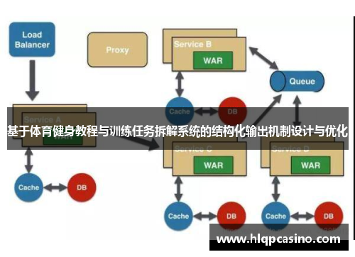 基于体育健身教程与训练任务拆解系统的结构化输出机制设计与优化